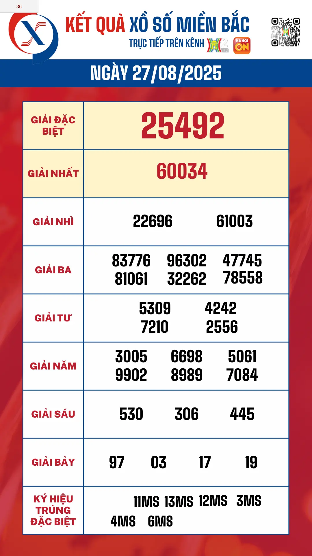 Đài PTTH Hà Nội